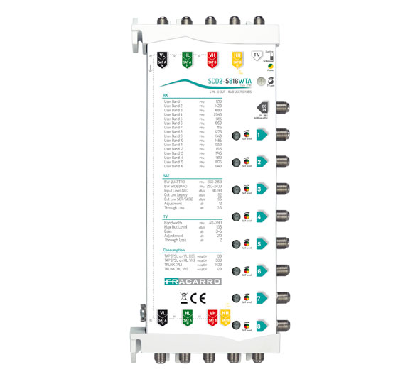 Kaskadni multiswitch dSCR wide band, in-out/4xMF/1xZEM, 8 izlaza, sa regulacijom